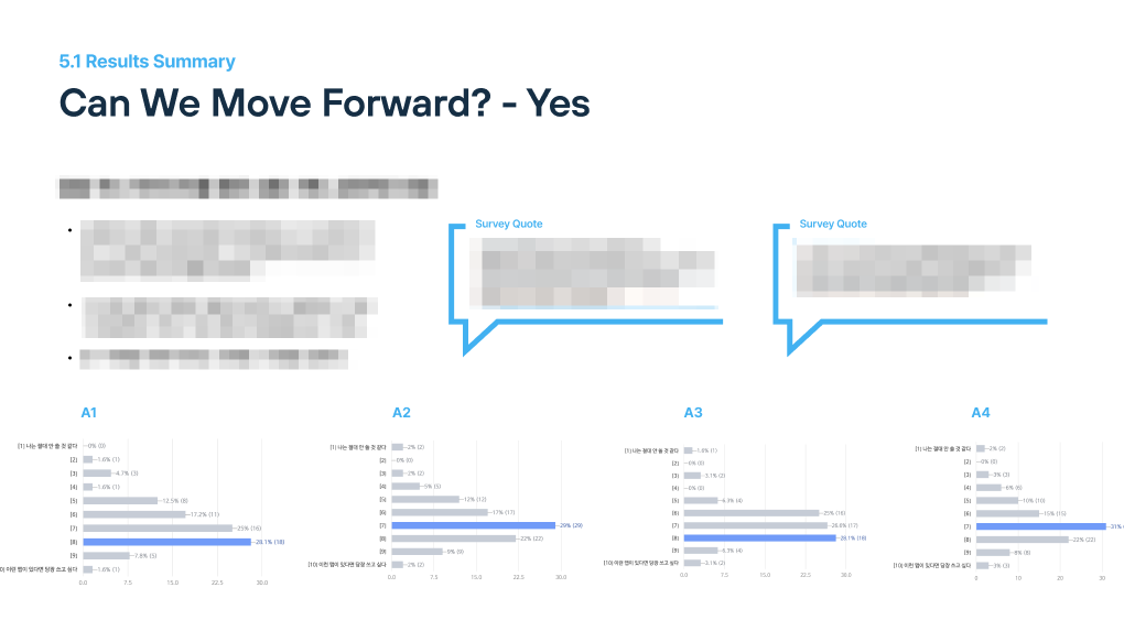 Can We Move Forward? - Yes